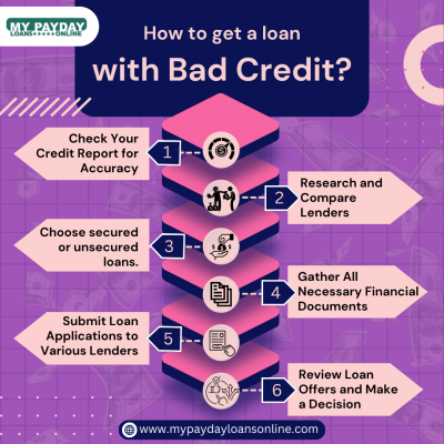 Your Guide to Bad Credit Loans: 