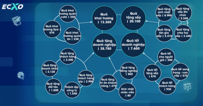 Agency marketing ECXO hieu ro khach hang của minh: 