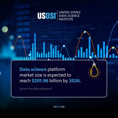 Data Science Platform Market size is expected to reach $201.96 Billion By 2026: 