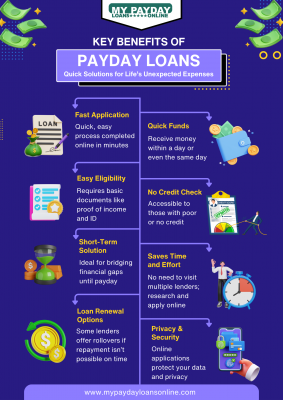 Payday Loans Online: Fast, Simple, and Secure with My Payday Loans Online: 