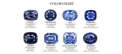 https://navratan.us/how-sapphire-works-and-what-it-means/: 