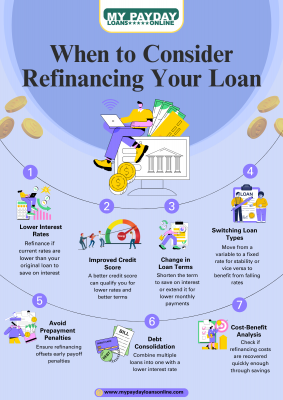 How Refinancing Can Save You Money on Your Loan: 