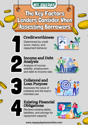 What Lenders Check Before Approving Your Loan: 