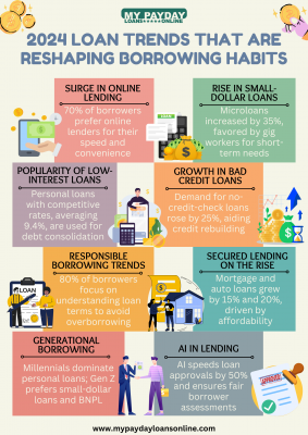 Discover the Top Loan Trends of 2024 with My Payday Loans Online: 