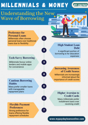 Millennials’ Guide to Modern Loans: 