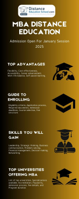 MBA Distance Education: 