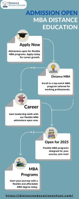 MBA Distance Education: 