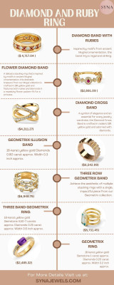 Diamond and ruby ring: 