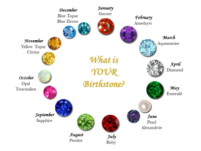 Timeless Elegance: Birthstone Jewelry for Every Occasion: 