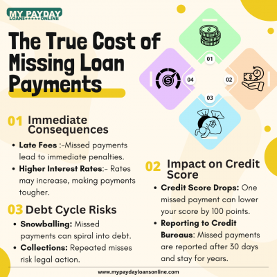 How Late Loan Payments Affect Your Credit: 