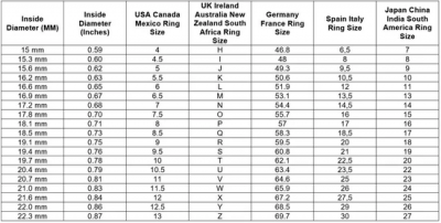 Find Your Perfect Fit: Ring Size Chart: 
