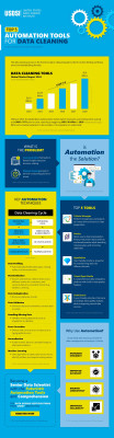 Top 5 Automation Tools For Data Cleaning | Infographic: 