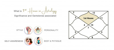 What Is the 1st House In Astrology? Significance And Gemstones Associated!: 