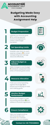 Budgeting Made Easy with Accounting Assignment Help: 
