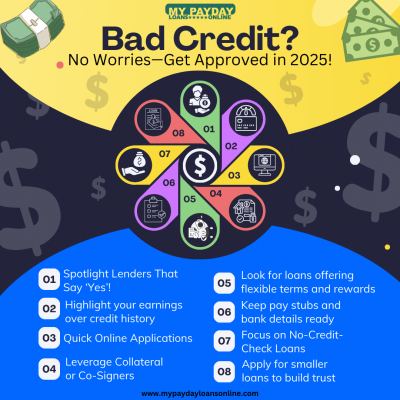 Bad Credit Loans Guaranteed Approval – Your Path to Fast Financial Relief: 