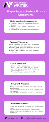 Simple Steps to Perfect Finance Assignments: 