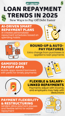 Loan Repayment Trends in 2025: How to Pay Off Debt Faster: 