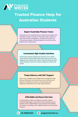 Trusted Finance Help for Australian Students: 