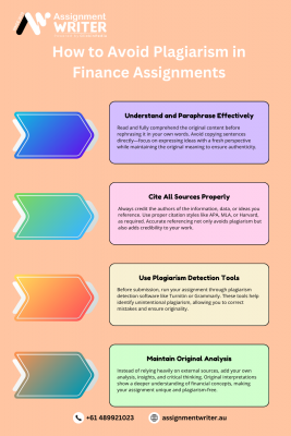 How to Avoid Plagiarism in Finance Assignments: 