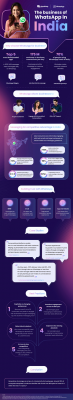 How WhatsApp is Shaping Business in India Infographic: 