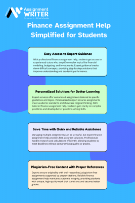 Finance Assignment Help Simplified for Students: 