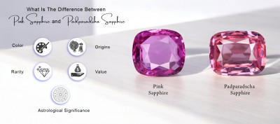 What is the Difference Between Sapphire and Padparadscha Sapphire?: 