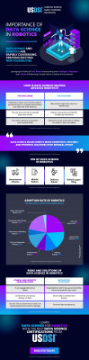Importance of Data Science in Robotics | Infographic: 
