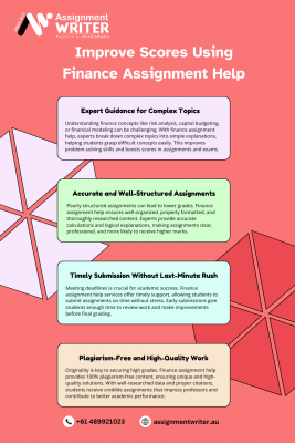 Improve Scores Using Finance Assignment Help: 