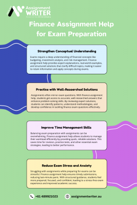 Finance Assignment Help for Exam Preparation: 