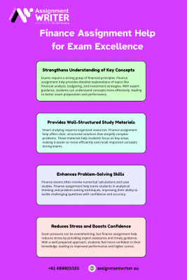 Finance Assignment Help for Exam Excellence: 