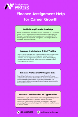 Finance Assignment Help for Career Growth: 