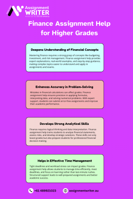 Finance Assignment Help for Higher Grades: 