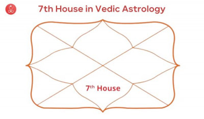 Understanding the 7th House in Vedic Astrology: 