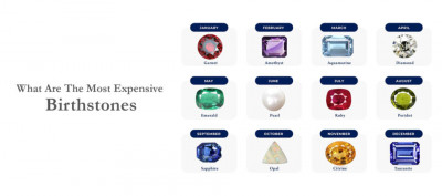 What are the most expensive birthstones?: 