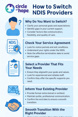 Essential Steps to Switch NDIS Providers – Infographic by Circle of Hope: 