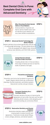 Restorative Dentistry and Dental Implants: 