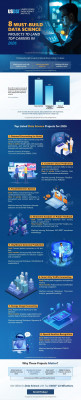 8 Must-Build Data Science Projects to Land Top Careers in 2026: 
