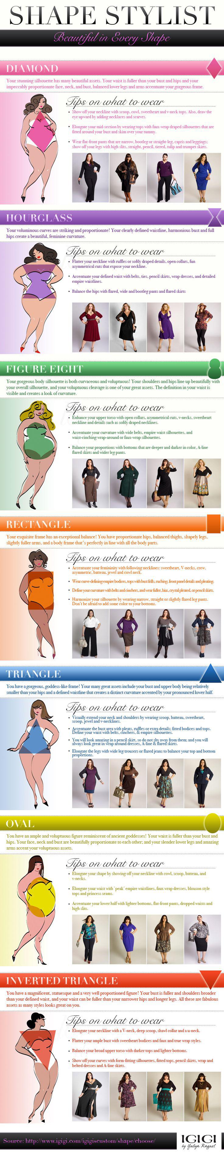 Outfits for beautiful curvy women : Guide to Personal Style and Plus-Size Shopping: 