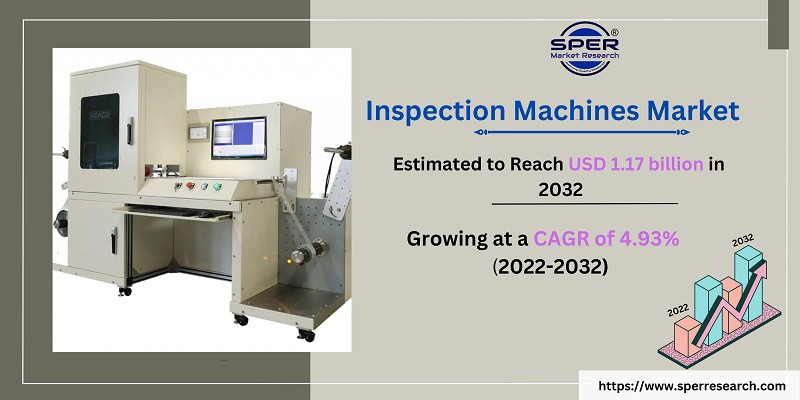 Inspection Machines Market Growth, Size, Trends, Revenue, Key Manufacturers, Scope, Business Challenges and Forecast 2032