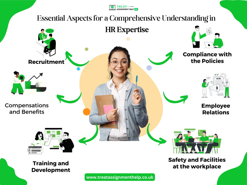 Essential Aspects for a Comprehensive Understanding in Human Resource Expertise: 