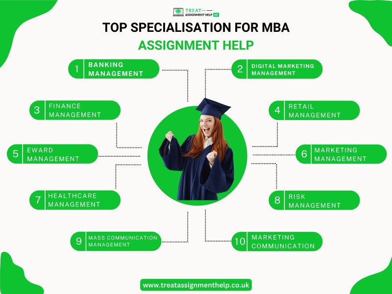 Top specialisation for MBA assignment help: 