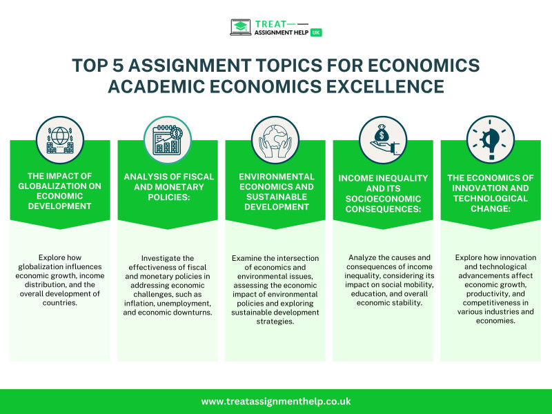 Top 5 Assignment Topics for Economics Academic Excellence: 