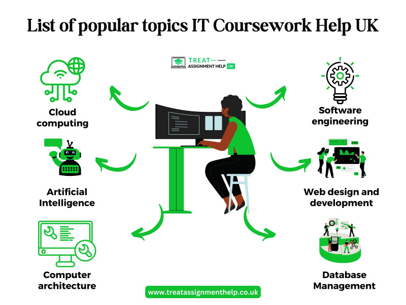 List of Popular Topics: IT Coursework Help UK: 