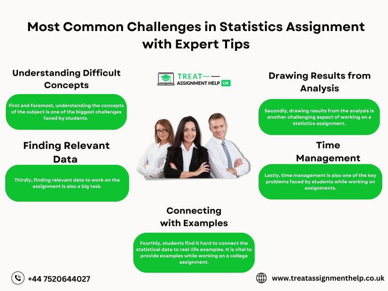 Most Common Challenges in Statistics Assignment with Expert Tips: 