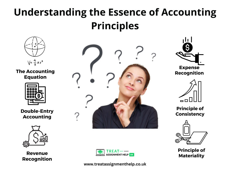 Understanding the Essence of Accounting Principles: 