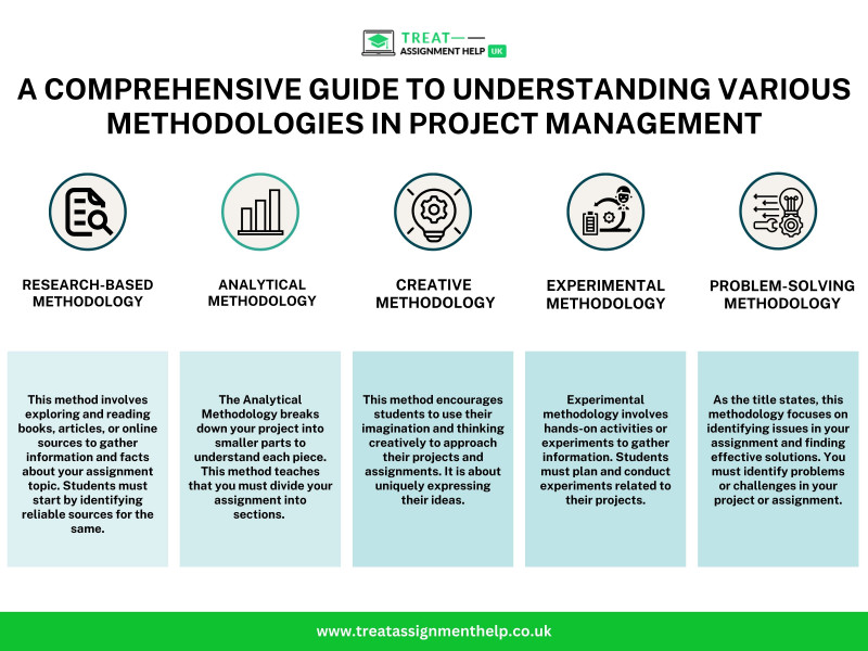 A Comprehensive Guide to Understanding Various Methodologies in Project Management: 