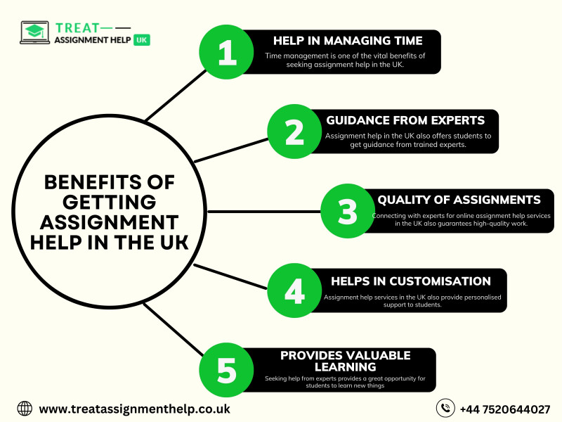 Benefits of Getting Assignment Help in the UK: 
