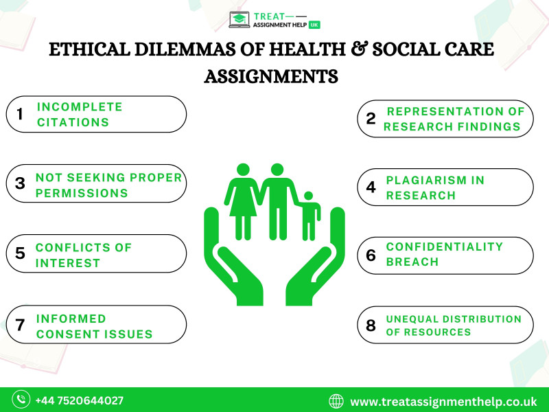 Ethical Dilemmas of Health & Social Care Assignments: 