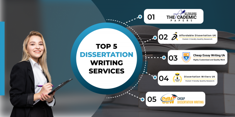 Top 5 Emerging Dissertation Writing Services in 2024: 