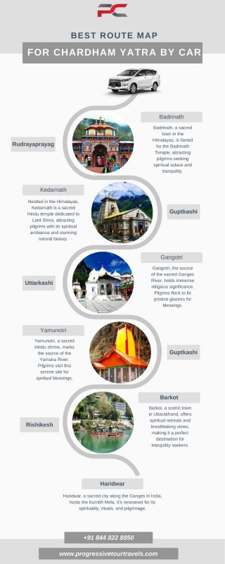 Best Route Map for Chardham Yatra by Car: 